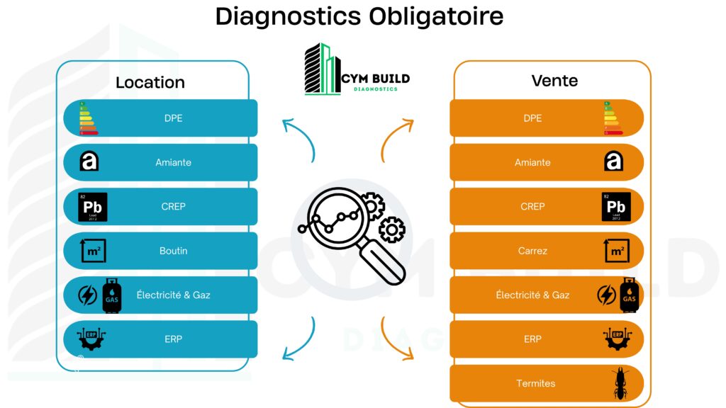 diagnostics location 2